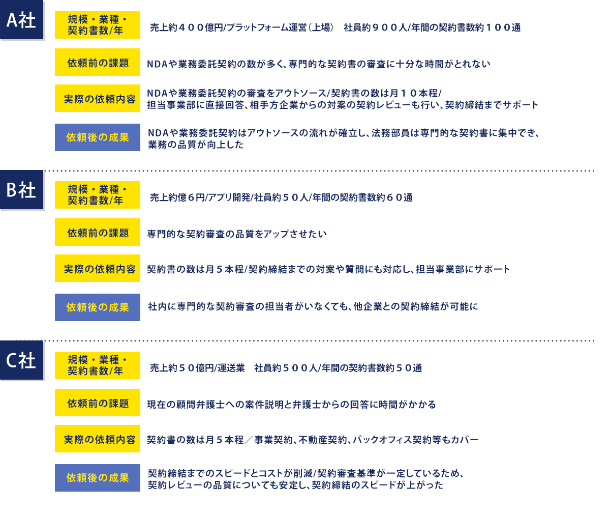 お悩みの解決事例