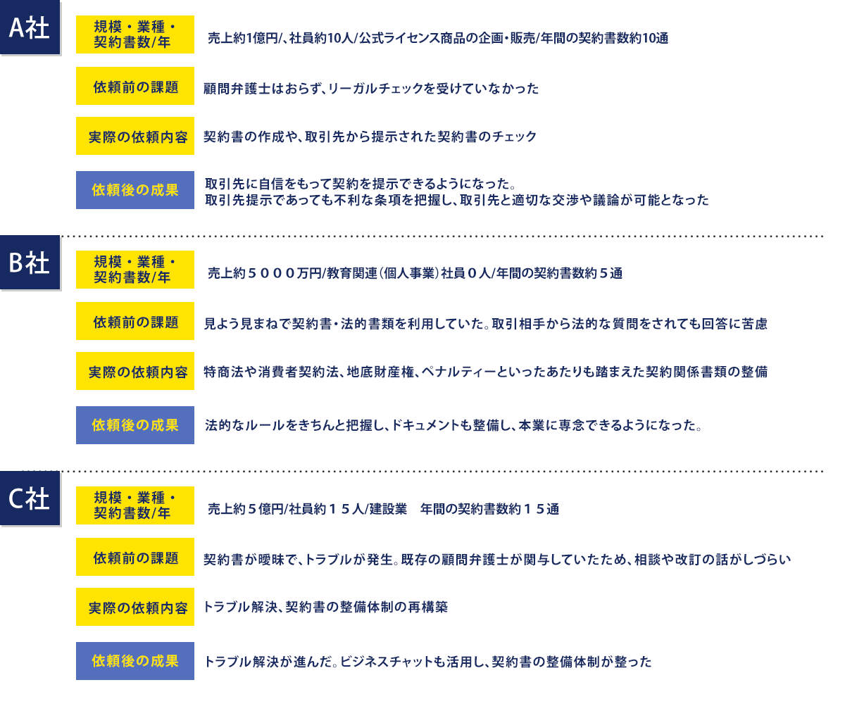 お悩みの解決事例